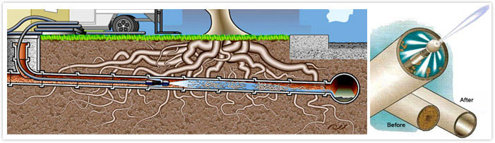 drain cleaning process