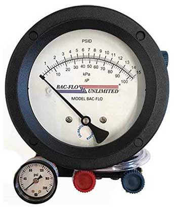 backflow testing gauge